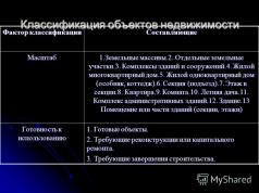 Земельные участки по категориям Искусственные объекты недвижимости в зависимости от назначения